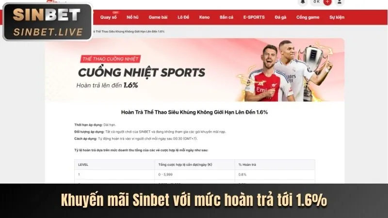 Thưởng nạp lại hàng tuần cho thể thao